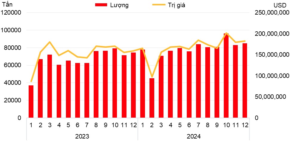 Ngành cá tra năm 2023 - 2024 vừa qua