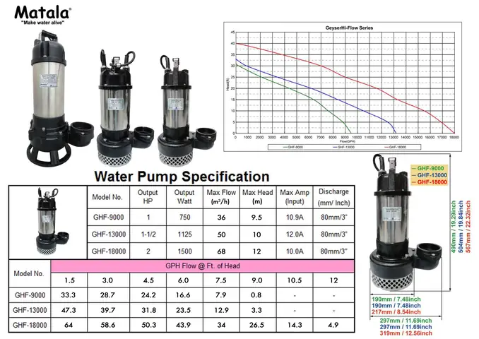 Hướng Dẫn Chi Tiết Cách Chọn Máy Bơm Hồ Cá Phù Hợp, Hiệu Quả