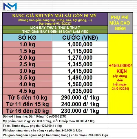 Dịch Vụ Vận Chuyển Cá Cảnh Quốc Tế: Hướng Dẫn Chi Tiết, Uy Tín & An Toàn
