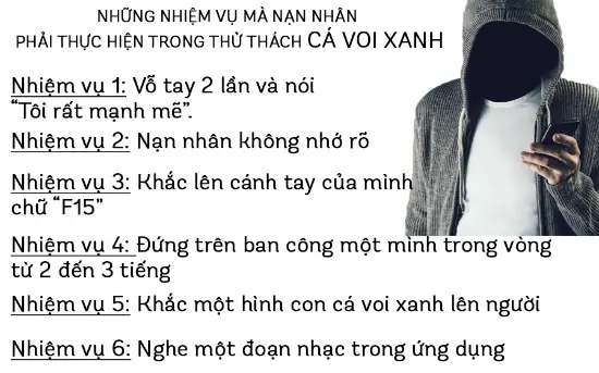 "thử Thách Cá Voi Xanh": Nhiệm Vụ Nguy Hiểm Và Cách Nhận Biết
