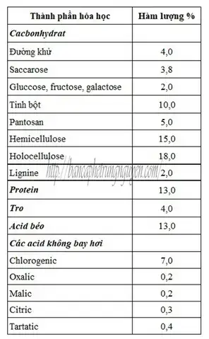 Thành Phần Dinh Dưỡng Cá Nục: Protein, Calo Và Lợi Ích Sức Khỏe
