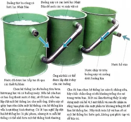 Thùng Lắng Hồ Cá: Hướng Dẫn Tự Làm, Nguyên Lý Hoạt Động & Chọn Mua Thùng Lắng Hồ Cá: Hướng Dẫn Tự Làm, Nguyên Lý Hoạt Động & Chọn Mua